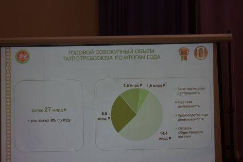 В Молькеевском многофункциональном центре состоялось отчетное собрание общества потребителей