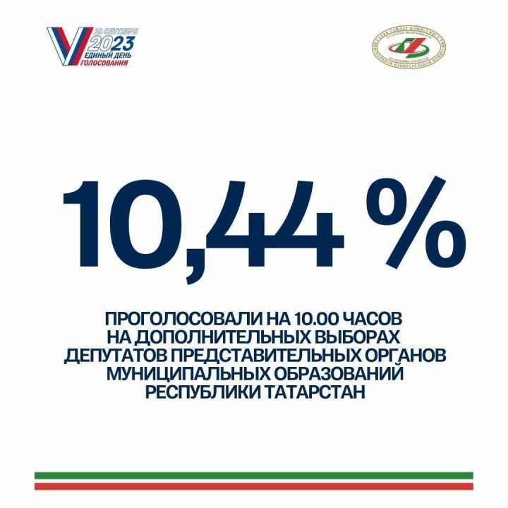 В Татарстане проходят дополнительные выборы депутатов