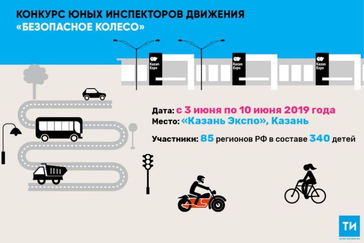 Татарстан в третий раз станет местом проведения Всероссийского конкурса «Безопасное колесо»