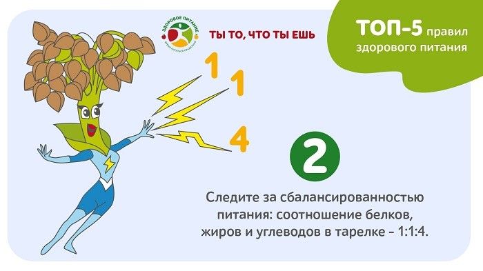 Топ-5 правил составления рациона для взрослых и детей от спецпроекта «Ты то, что ты ешь»