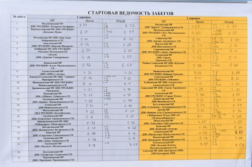 Чутеевская добровольная команда пожарной охраны - лучшая в республике