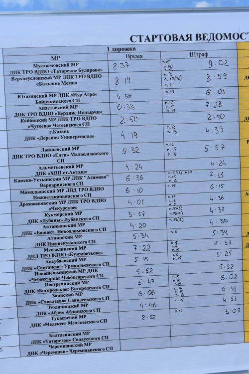 Чутеевская добровольная команда пожарной охраны - лучшая в республике