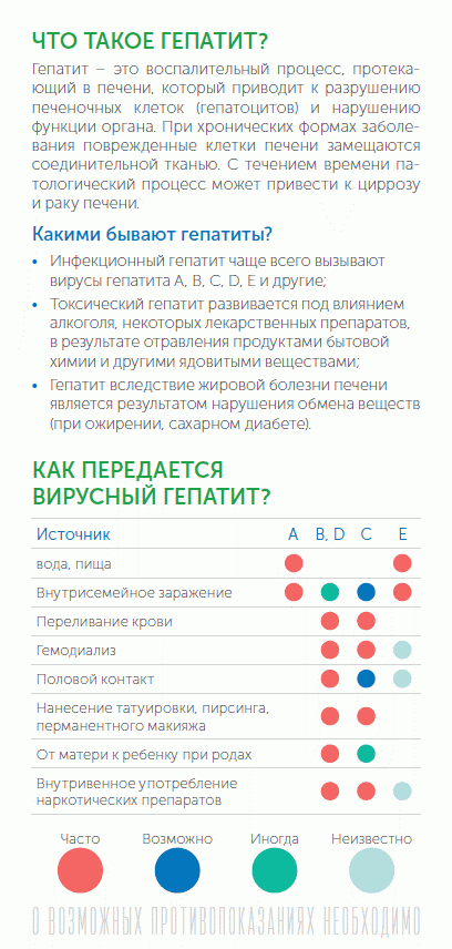 Методические рекомендации для населения по профилактике вирусного гепатита С