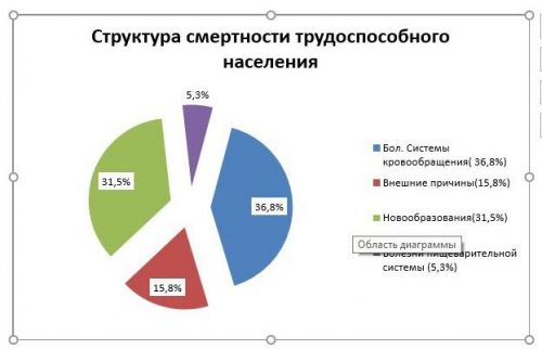 Общественность Кайбицкого района бьет тревогу